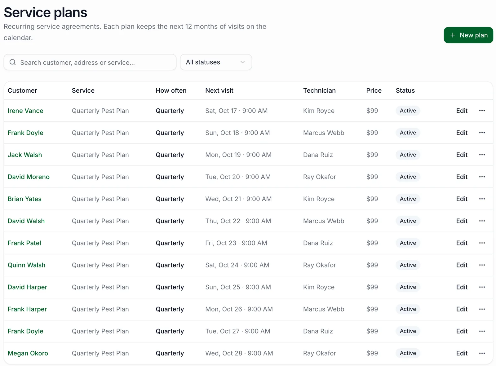 PestShift service plans list showing customers on quarterly pest plans with next visit date, technician, $99 price and Active status